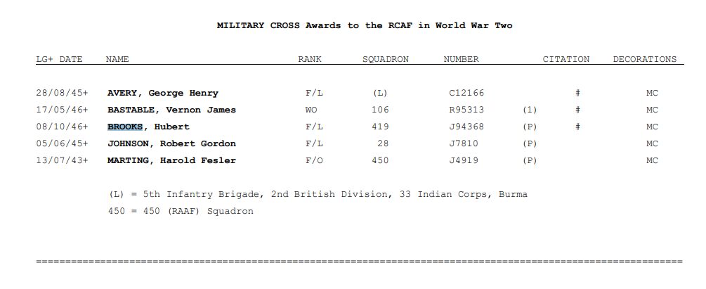 Military Cross Awards to 5 RCAF in WW2